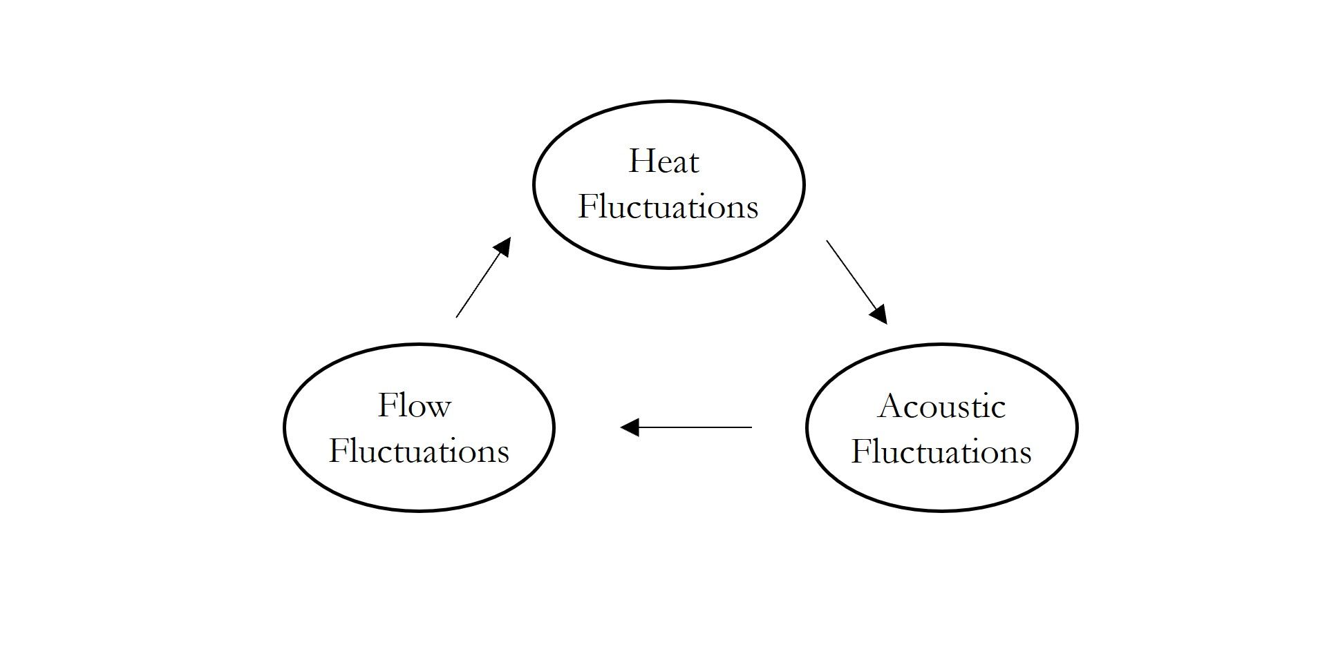 Challenges of Re-Electrifying Hydrogen in Gas Turbines