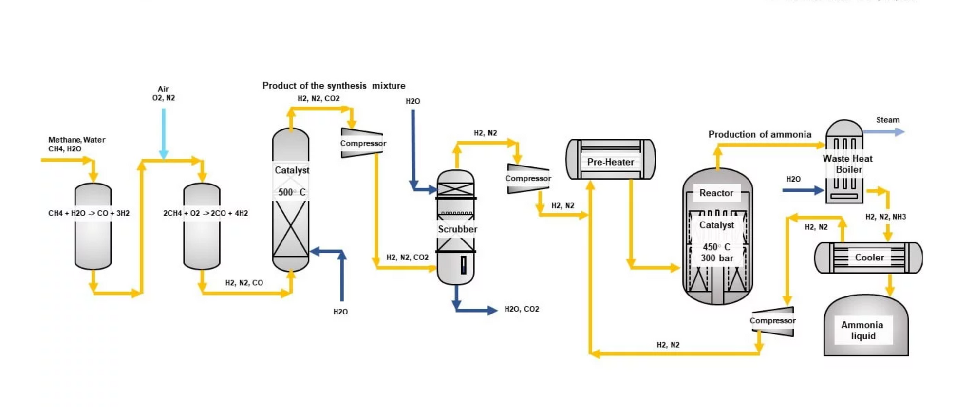 Ammonia as a hydrogen carrier