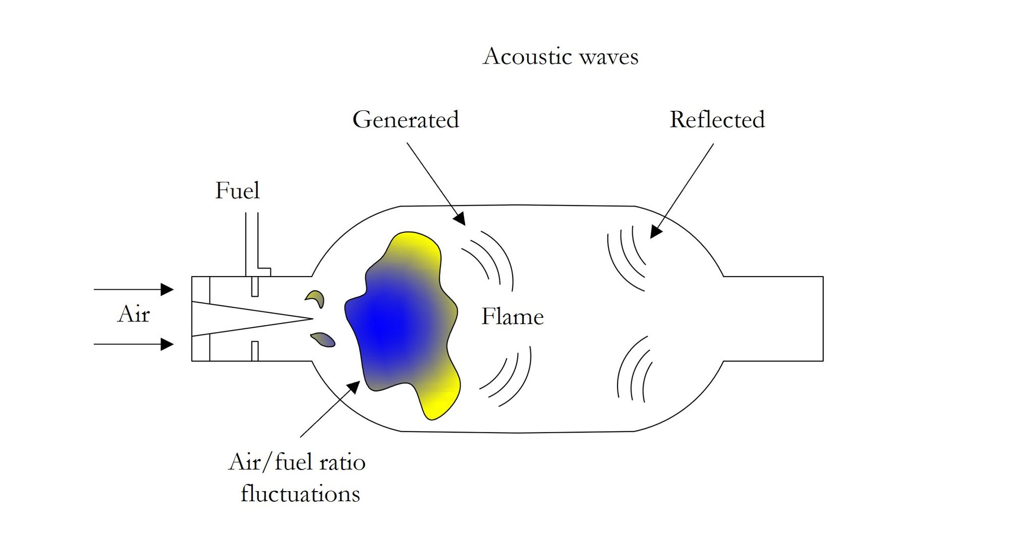 Challenges of Re-Electrifying Hydrogen in Gas Turbines