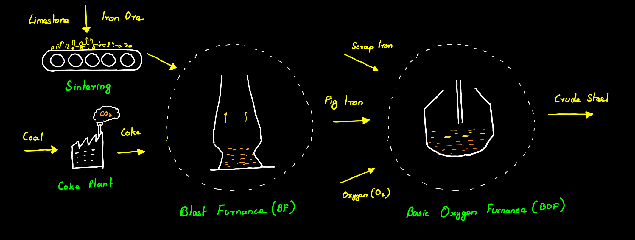 Hydrogen as a sustainable solution to green steel making