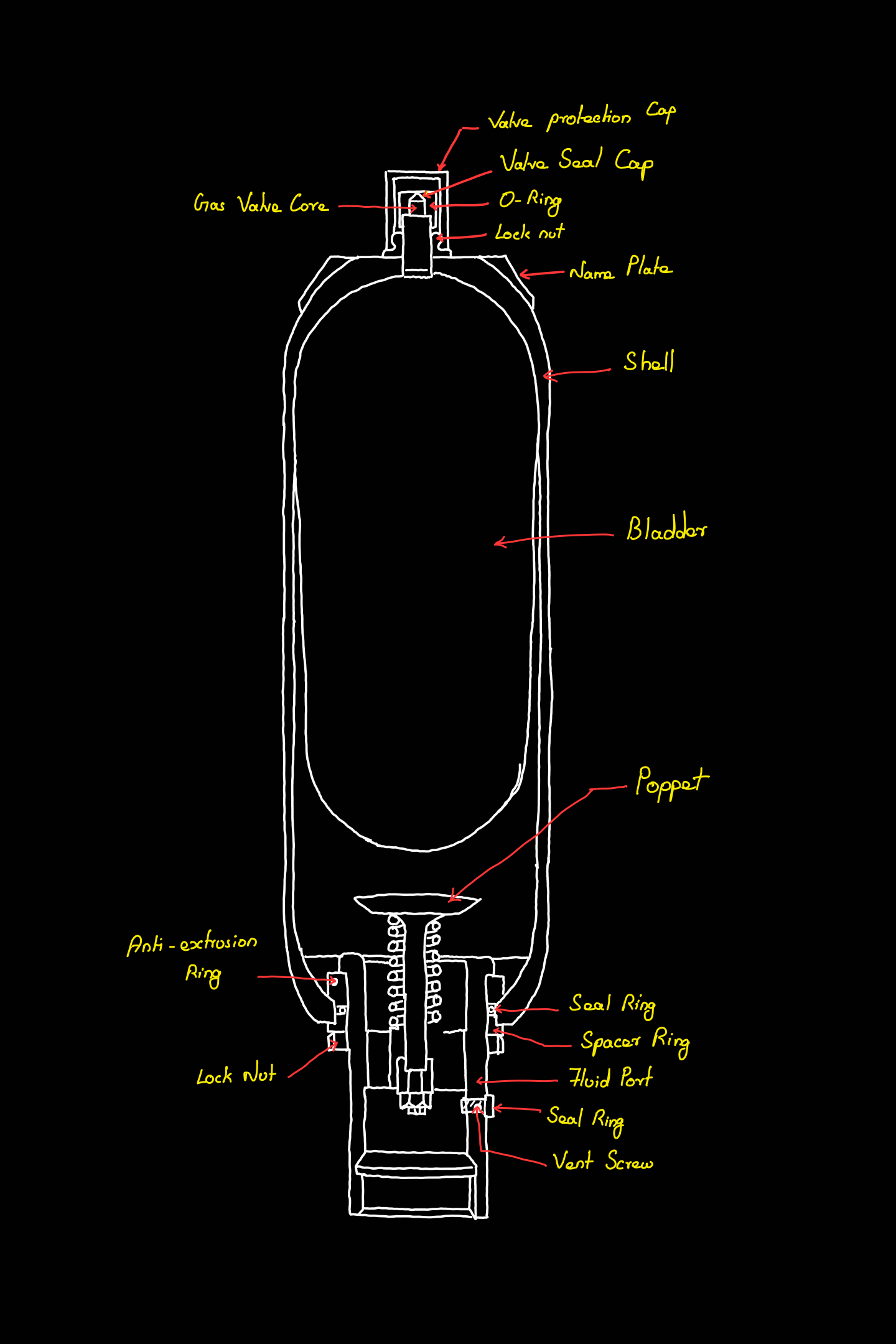 Hydrogen refuelling based on bladder accumulator-based compression